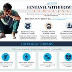 bet sensation withdrawal